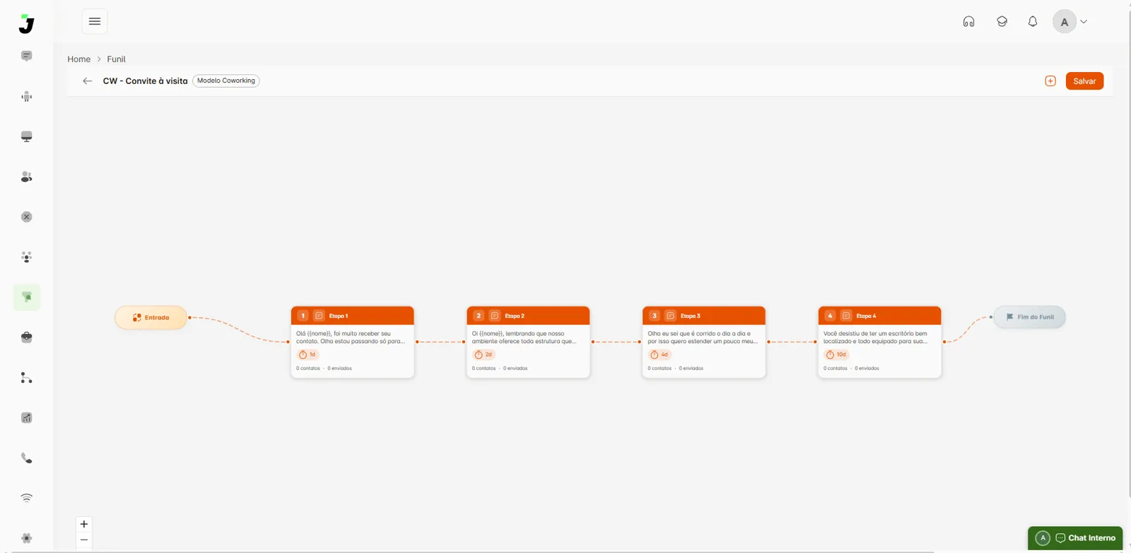 Sequência automática de convite à visita com quatro etapas